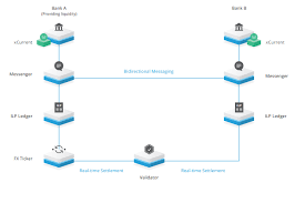 269,483 likes · 54,030 talking about this. Is Ripple S Xrp A Good Investment In Depth Analysis And Near To Longer Term Expectations