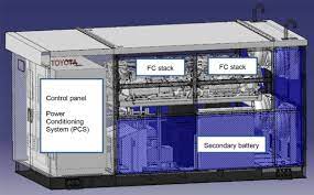 Stationary Fuel Cell Power Applications