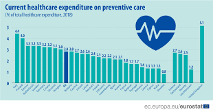 Pib romania romania si bulgaria au inregistrat in 2008 cel mai mic produs intern brut pe cap de locuitor din uniunea europeana, arata datele eurostat. Romania AlocÄƒ Cea Mai MicÄƒ SumÄƒ Din Ue Pentru PrevenÈ›ia In SÄƒnÄƒtate Pe Cap De Locuitor De Doar Opt Euro Pe An Cele Mai Mari Sume Sunt In Suedia È™i Finlanda Peste