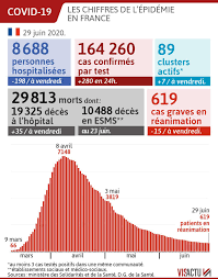 Quelles sont les conditions d'ouverture de procédure collective? Coronavirus En France 35 Nouveaux Deces Dont Cinq En Nouvelle Aquitaine Depuis Vendredi