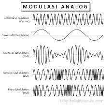 Pemancar radio mengubah, ataupun melakukan modulasi gelombang radio agar dapat menyampaikan berbagai macam informasi. You Will Learn The Phone Information Signal Process With Matrix Laboratory Application Matlab Steemkr