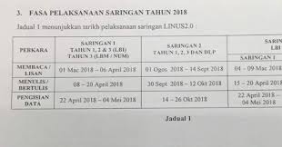 Program linus diperluas skopnya dengan memasukkan bahasa inggeris dalam komponen literasi mulai tahun 2013 dan dikenali sebagai program linus2.0. Sjk C Choong Wen K L Jadual Linus 2 0