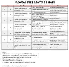 Salah satu pola diet yang populer adalah diet 1.500 kalori. Diet Mayo Menurunkan Berat Sampai 8 Kg Dalam 13 Hari Nonikhairani