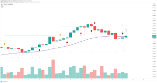 2 months ago · edited 2 months ago. Ripple Price Forecast Xrp Is About To Breakout To 0 65
