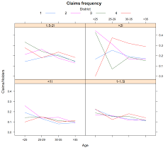 .318 публикаций — посмотрите в instagram фото и видео generali group (@generaligroup). Changing Colours And Legends In Lattice Plots Mages Blog