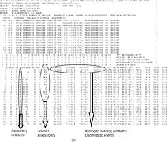 Since 1971, the protein data bank archive (pdb) has served as the single repository of information about the 3d structures of proteins, nucleic acids and complex assemblies. Protein Data Bank An Overview Sciencedirect Topics