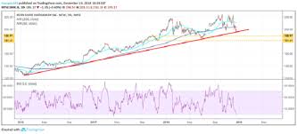 Real time berkshire hathaway (b shares) (brk.b) stock price quote, stock graph, news & analysis. Brk B Stock Price Chart Brian
