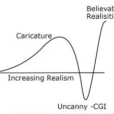 Pdf Interactive Realistic Digital Avatars Revisiting The Uncanny Valley