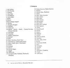 Phool Mali Caste In Maharashtra Mali Caste Surname List In Maharashtra Has been recently been compiled and comprehensive guidelines have. syl
