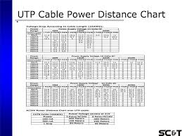 Cctv Smart Cabling Twisted Pair Transmission System Ppt