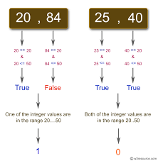 C Program: Test Two Integers Are Within Range 20 To 50
