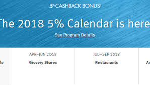 · redeem rewards w/ ease · 0% intro apr* Discover Card Calendar 2017 Categories That Earn 5 Cash Back