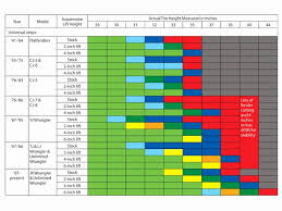 59 bright jeep jk gear ratio chart