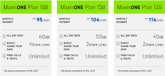 Maxis Offers The Iphone X With Zerolution But There S Now A Big Difference Soyacincau Com