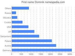 Bu anlamda, kendi ülkenizdeki dominika vatandaşlığının avantajları. Dominik Names Encyclopedia