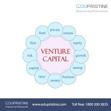 From stock mutual funds to municipal bond funds, the range of mutual funds out there to choose from may seem overwhelming. Venture Capital Features Types Funding Process Examples Etc