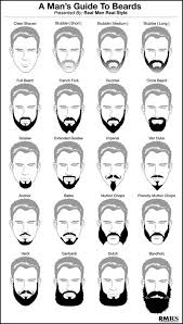 how to grow a beard top beardbrand styling growing tips