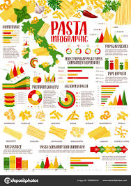 Pictures Pasta Chart With Pasta Infographic With Italian
