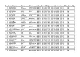 Stokseth, geir berg, remi lorentsen, eirik stokseth og kai andersen. Fredagsbirken Resultatservice
