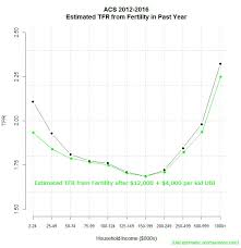 In fact, food was by far the number one expense for recipients in the stockton ubi experiment. Scott Santens On Twitter Meanwhile As For The Kids That Are Born In Households With Unconditional Basic Income The Evidence We Already Have Shows That Those Kids Grow To Have Better