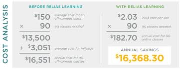 I am looking for new challenges at relias learning and i know i would learn a lot as cabin crew, not just. How Relias Learning Is The Solution For Small Operating Budgets