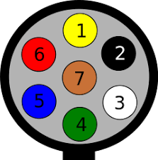 There is a noticeably larger gap between 1 and 6 on this plug, though some trailer places rotate. Trailer Connectors In Australia Wikiwand