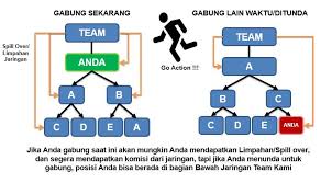 Bisnis In4link Tugu Mandiri Wilayah Bogor Depok Bekasi Dan Sukabumi Produk