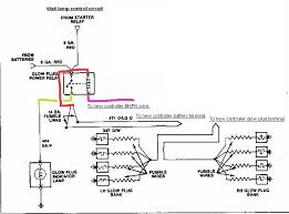 A relay is an electrically operated switch. Diagram 7 3 Idi Glow Plug Relay Wiring Diagram Full Version Hd Quality Wiring Diagram Housediagram Qgarfagnana It