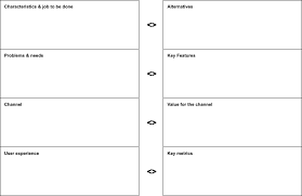 Business model canvas is a strategic management template used for developing new business models and documenting existing ones. Canvanizer