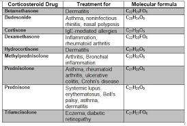 Metabolomics Hormones Corticosteroids Wikibooks Open