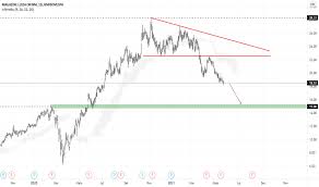 Histórico de cotações da bovespa. Preco Da Acao Mglu3 Grafico Magazine Luiza Tradingview