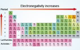 Electronegativity