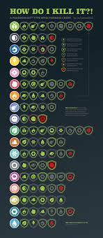 Not Your Grandmas Type Chart Mobile Version Thesilphroad