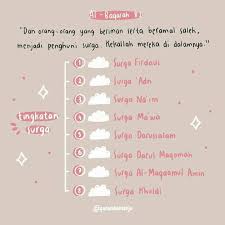 Dari abu sa'id dan abu hurairah radiyallahu 'anhu beliau berkata: Aisyah Muslimah Surga Dan Tingkatannya Surga Facebook