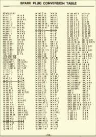 Heat Range Chart Ngk Spark Plugs Champion Plug Compatible