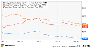 Its Time To Stop Beating Up General Electric Stock Because