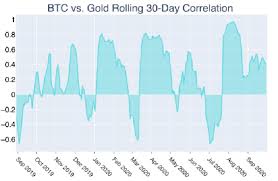 Complete with historical events and how they affected bitcoin's the first time bitcoin actually gained value was on october 12, 2009 when martti malmi, a finnish developer that helped satoshi work on. Bitcoin Diverges From Legacy Markets As Breathtaking Rally Predicted