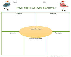 Frayer Model Template Ultimate Cheat Sheet 60 Templates Samples Template Sumo In 2020 Synonyms And Antonyms Vocabulary Templates