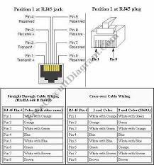 There are two kinds of ethernet cables you can make, straight through and crossover. Rj45 Port Pinout Electronic Circuit Diagram