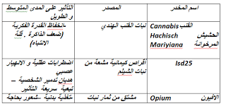 Check spelling or type a new query. Ø§Ù„ØªÙ†Ø³ÙŠÙ‚ Ø§Ù„ÙˆØ¸ÙŠÙÙŠ ÙÙŠ Ø§Ù„Ø¹Ø¶ÙˆÙŠØ© Ø§Ù„Ø§ØªØµØ§Ù„ Ø§Ù„Ø¹ØµØ¨ÙŠ ØªØ£Ø«ÙŠØ± Ø§Ù„Ù…ÙˆØ§Ø¯ Ø§Ù„ÙƒÙŠÙ…ÙŠØ§Ø¦ÙŠØ© Ø¹Ù„Ù‰ Ø§Ù„ØªÙ†Ø³ÙŠÙ‚ Ø§Ù„ÙˆØ¸ÙŠÙÙŠ Imadrassa