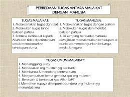 Now customize the name of a clipboard to store your clips. Ppt Aqidah Powerpoint Presentation Free Download Id 5399235