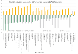 A new era of stress tests. Special Report 10 2019 Eu Wide Stress Tests For Banks