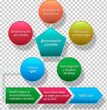 Accounting Business Administration Sistema Contable Chart Of