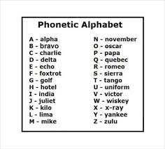 The main purpose of the phonetic alphabet is to provide a clearer way of spelling out words, or using any letters or numbers in general, over a radio or other communications device. 11 Free Military Alphabet Charts Word Excel Templates