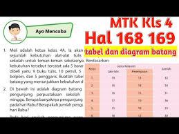 Kunci jawaban tematik kelas 5 tema 1 halaman 11. Ayo Mencoba Halaman 168 169 Matematika Kls 4 Youtube