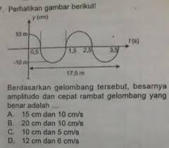 Terjawab • terverifikasi oleh ahli. Berdasarkan Gelombang Tersebut Besarnya Amplitudo Dan Cepat Rambat Gelombang Yang Benar Brainly Co Id