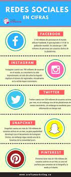 La Importancia De Las Distintas Redes Sociales En Cifras Digital Marketing Marketing Inbox Screenshot