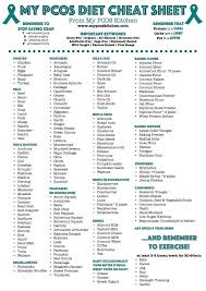 My Pcos Kitchen My Pcos Diet Cheat Sheet A Grocery List To See What Food You Should Buy All Food Are Paleo Or Keto All Are Pcos Diet Pcos