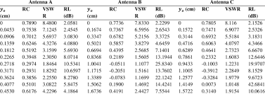 Variations Of Reflection Coefficient Return Loss And Vswr