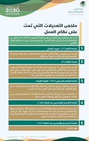 تعديلات نظام العمل Hashtag On Twitter